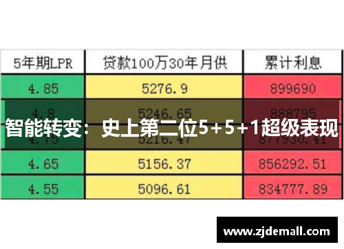 智能转变：史上第二位5+5+1超级表现